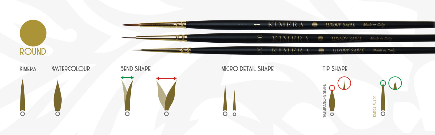 Single Kimera Brushes – Kolinsky Sable