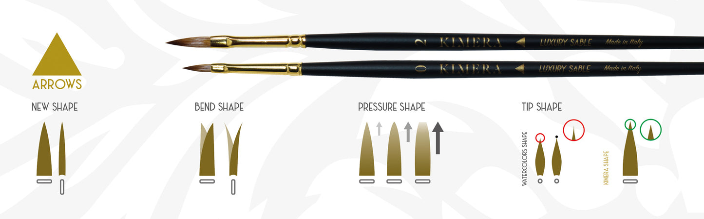 Single Kimera Brushes – Kolinsky Sable